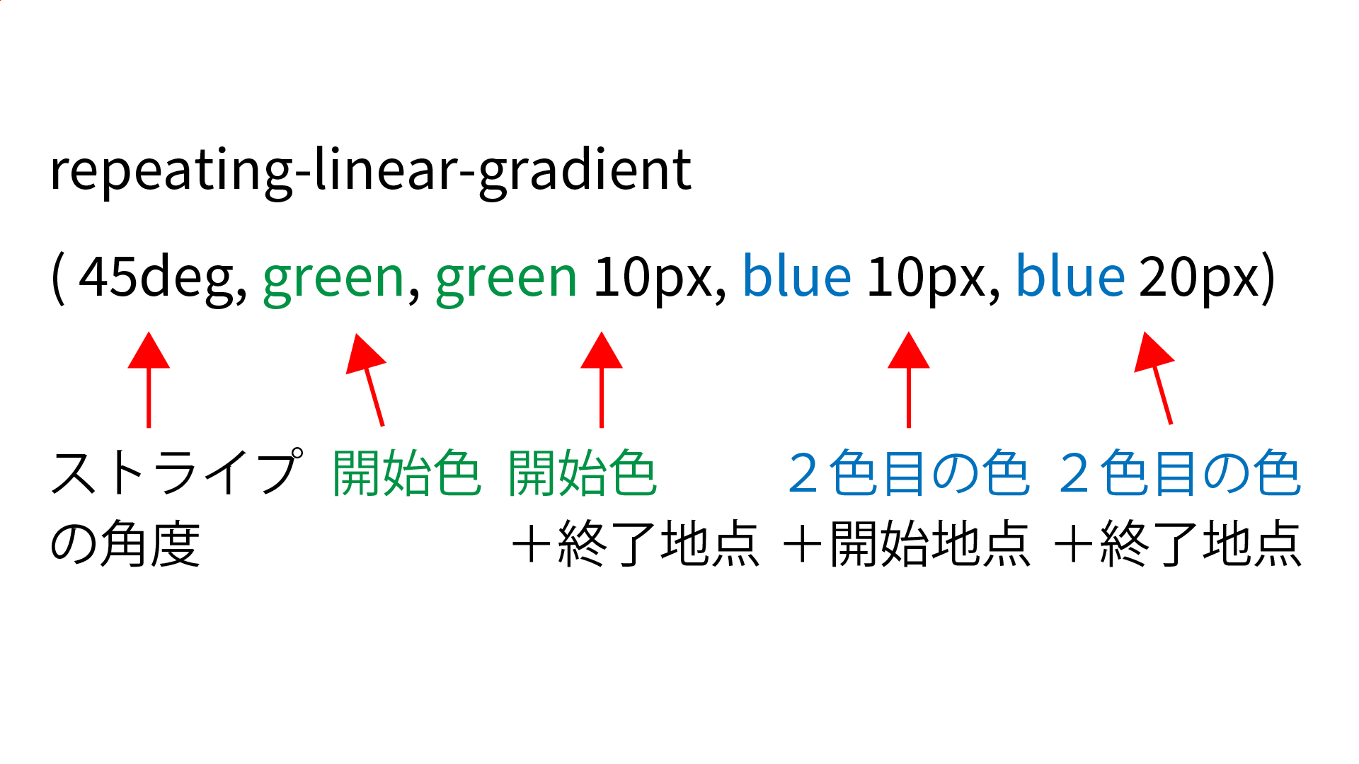 repeating-linear-gradientの説明画像