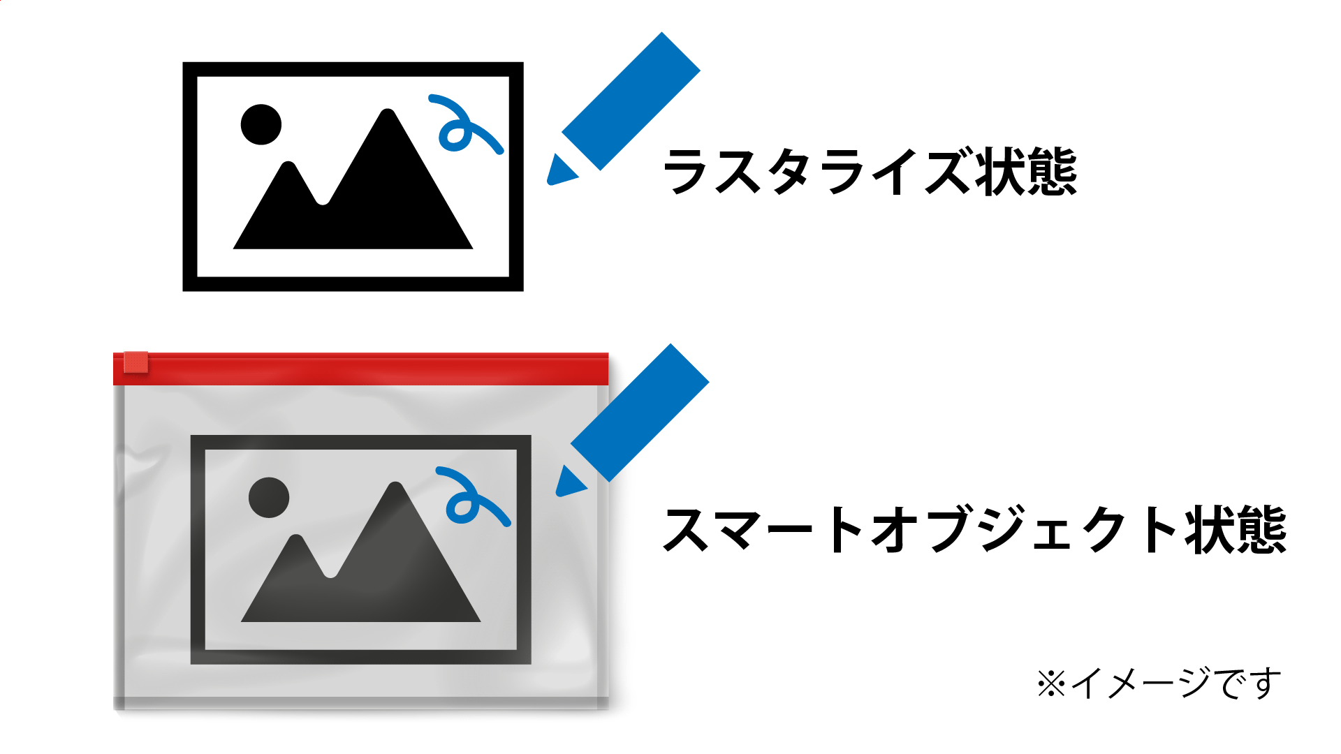 ラスタライズされた状態とスマートオブジェクトの状態の違い