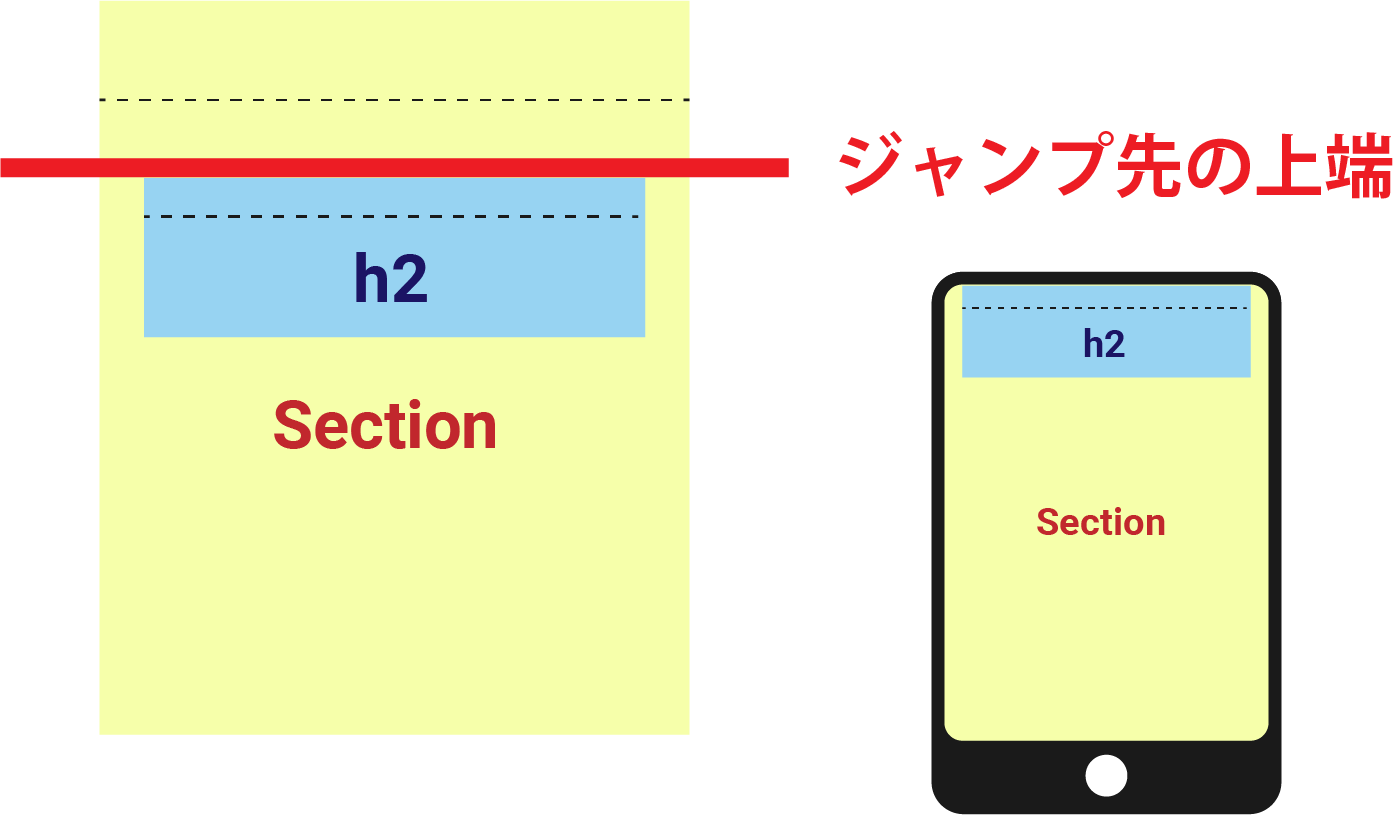 h2要素をジャンプ先として指定した場合のイメージ