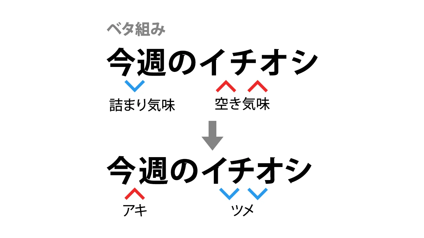 和文のベタ組みの字間の特徴