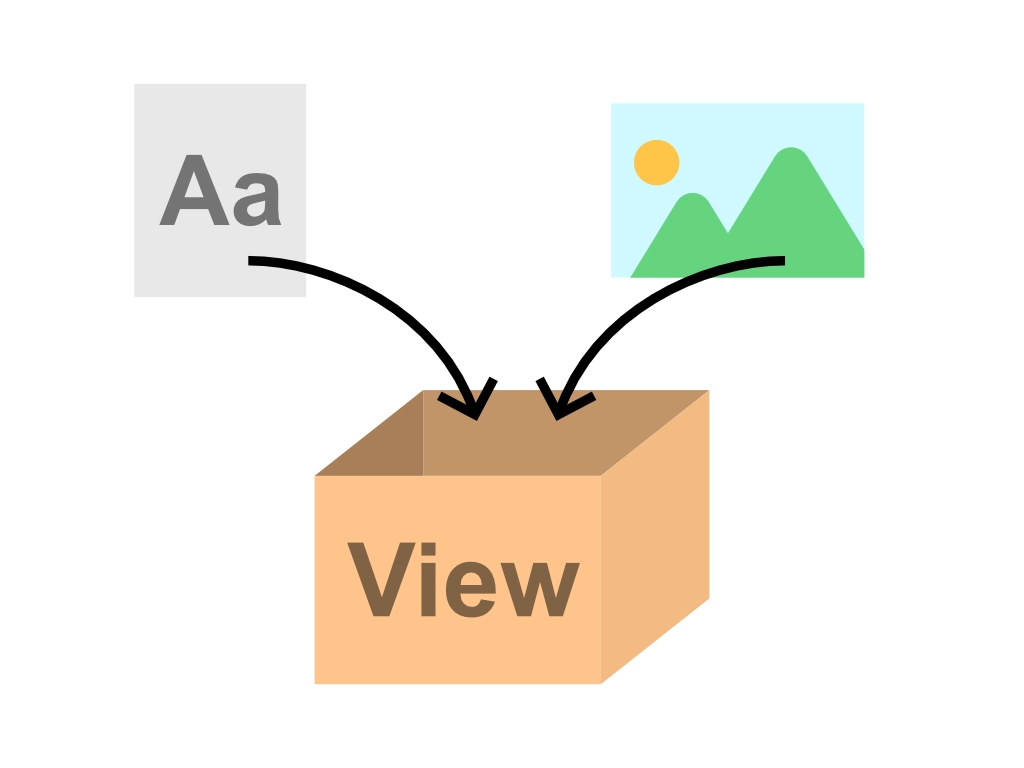 Viewコンポーネントは、コンテンツを入れておく箱のようなイメージ