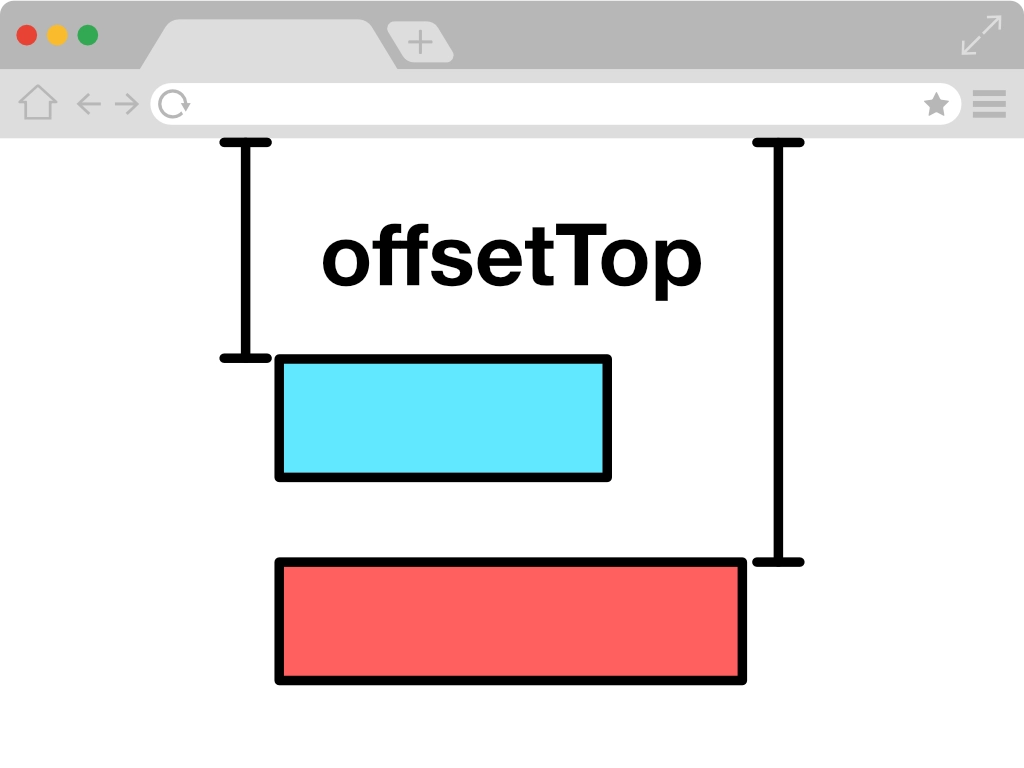 offsetTopの計測距離を表したイメージ図