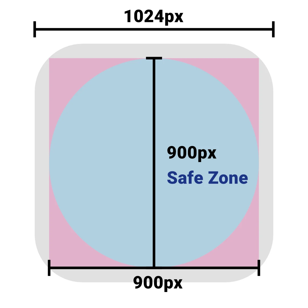 900pxの正方形部分がアイコンデザイン可能なギリギリのゾーン