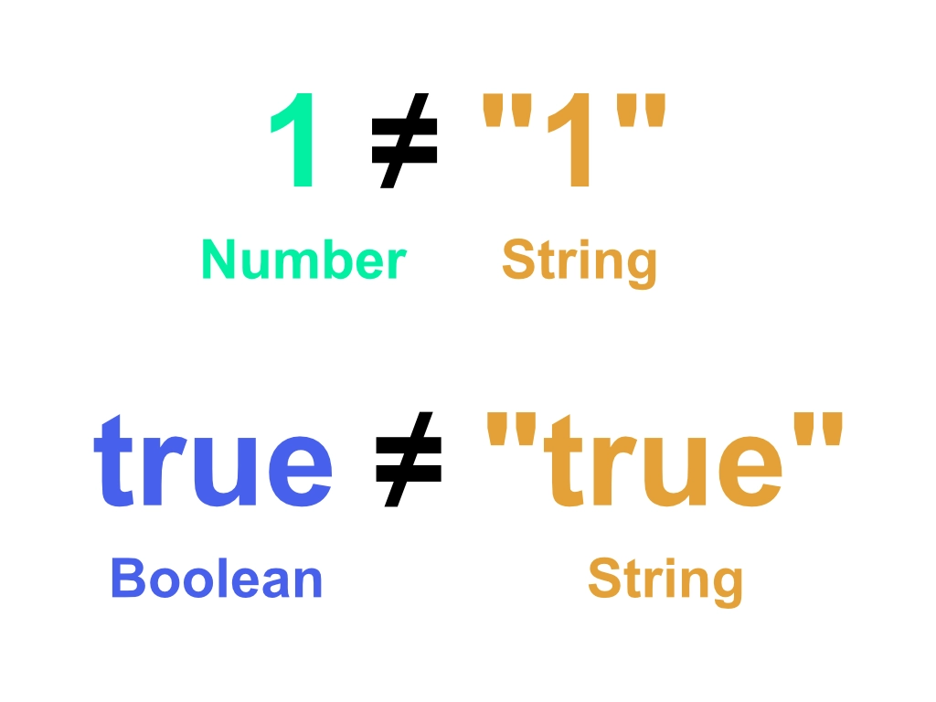 数値の1と文字列の1、真偽値のtrueと文字列のtrueは同値ではない
