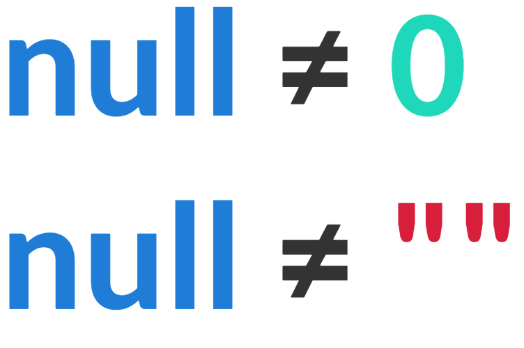 nullは０でも空の文字列でもないことを表すイメージ図