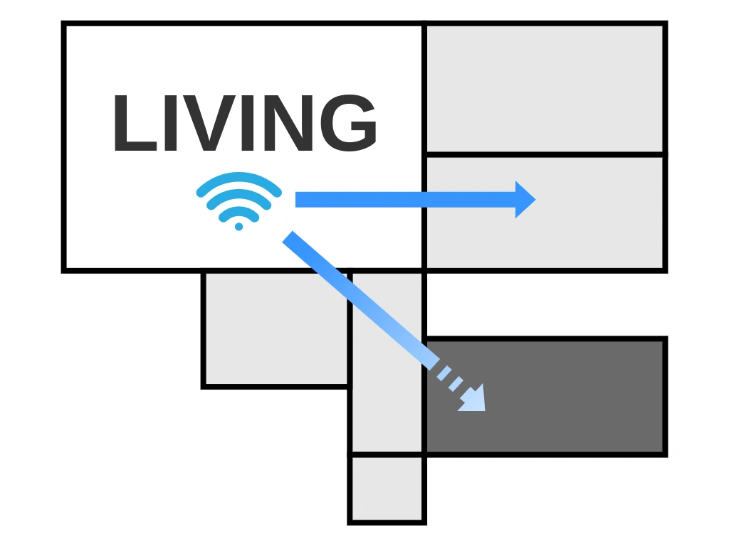 リビングと寝室が離れていると電波が届きづらい